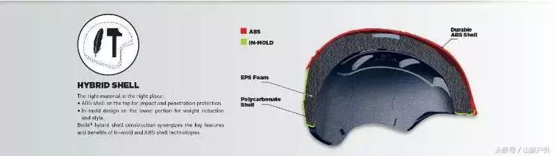 回顾丨20171205源自法国——Bollé滑雪护具分享