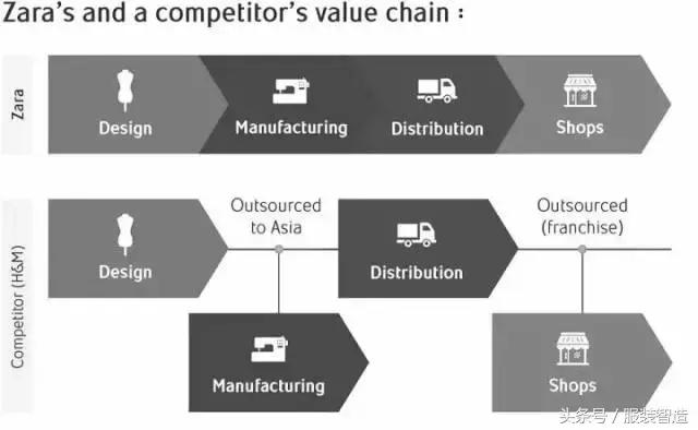 为啥中国出不了品牌,中国有zara吗