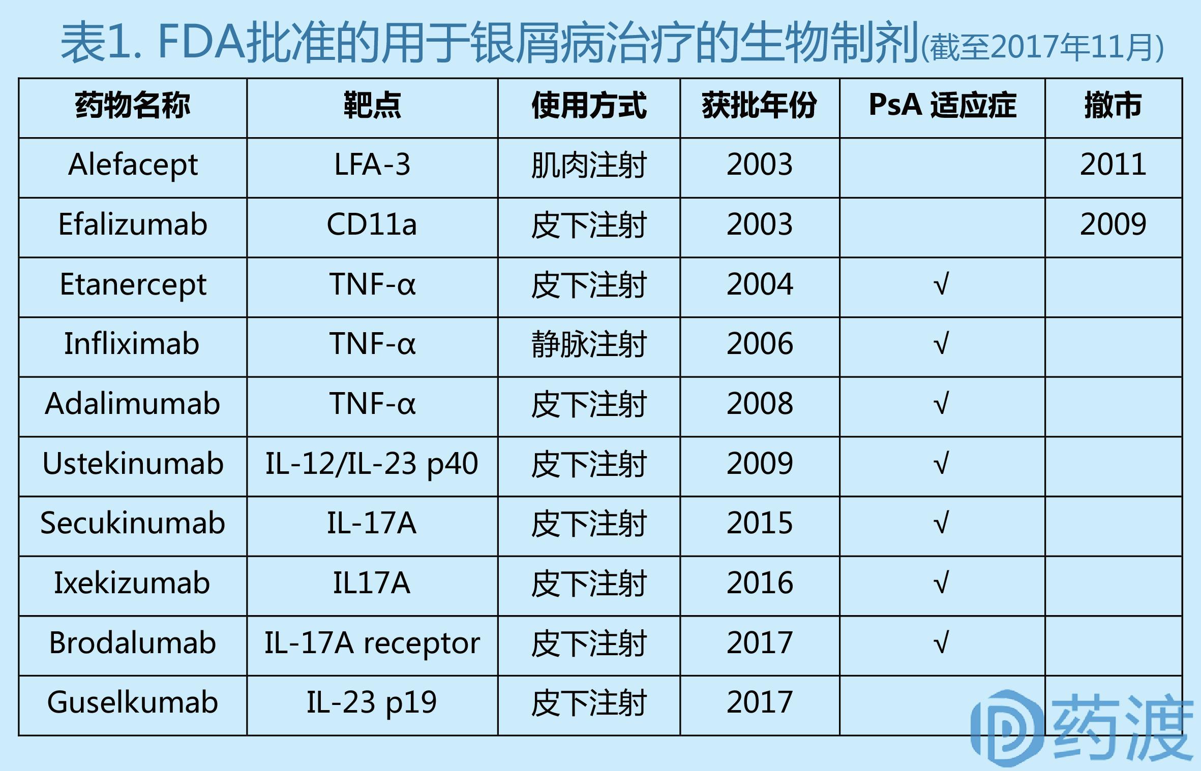 治疗银屑病生物制剂的优势,生物制剂治银屑病中的应用论文
