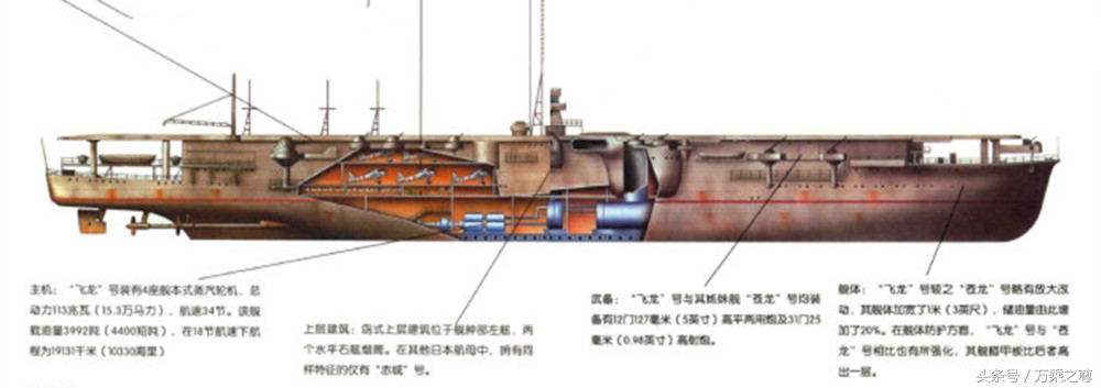 89种世界军舰结构剖面图