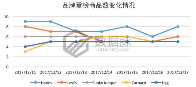羊毛袜爆款榜,羊毛袜排行第一