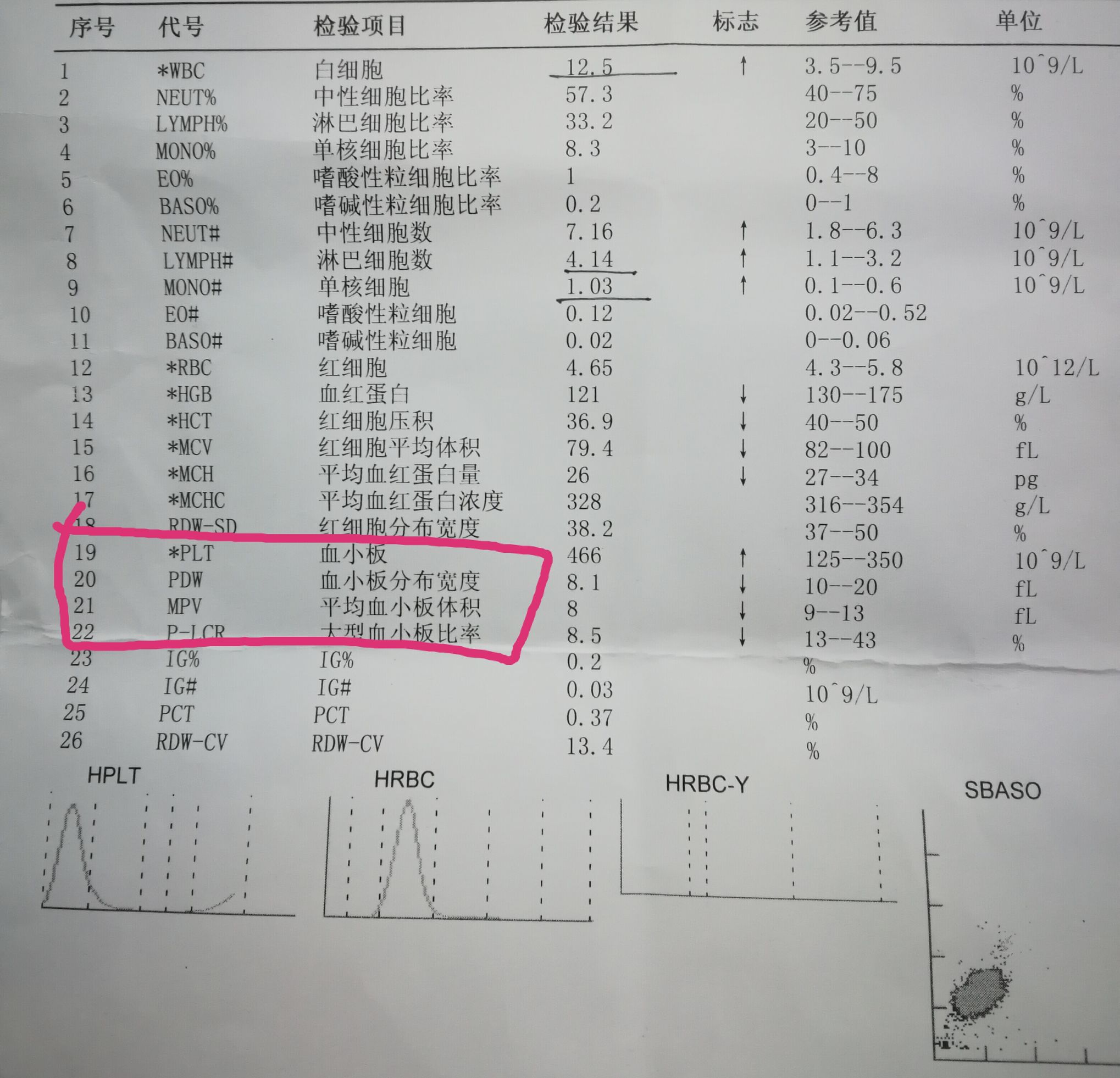 一分钟看懂化验单,化验单能看出肝功能不正常吗