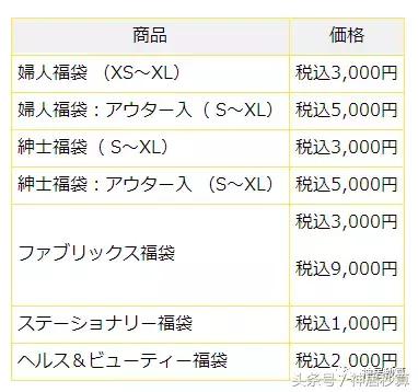 日本福袋有什么,日本福袋攻略盘点