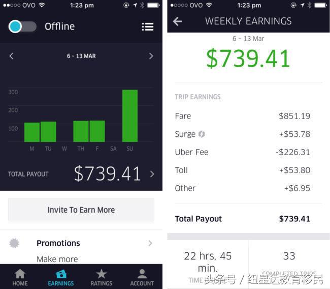 怎么获取国家救济金,澳洲救济金申请条件