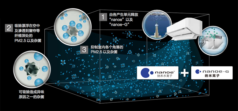 智能空调可以实现的功能,空调屋里护腿神器