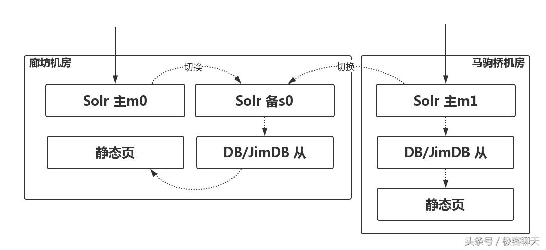 京东京麦活动专区,京东京麦开放平台