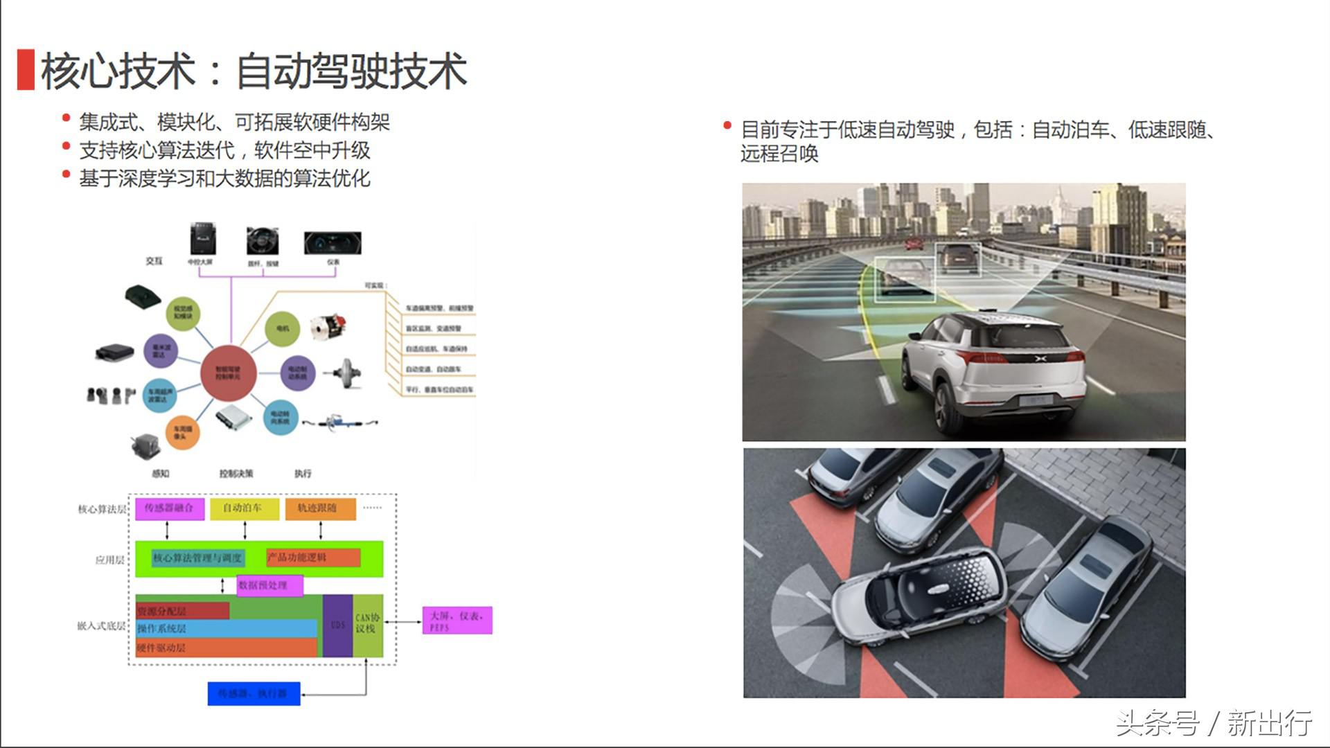 小鹏新能源汽车未来出行探索者,小鹏汽车再发力出行领域