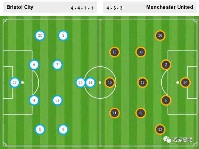 比出局更让人心痛，曼联这种态度不配赢球！对手更热血更红魔