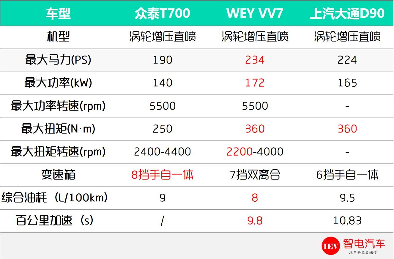 开的众泰汽车回农村,众泰电动迎宾踏板