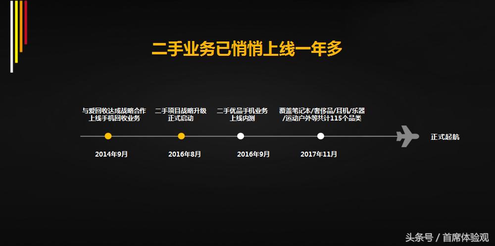 王炸二手大市场,京东二手平台拍拍