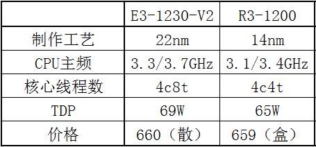 e3-1230v2现在还值得入手吗,e3-1230v2一般多少度