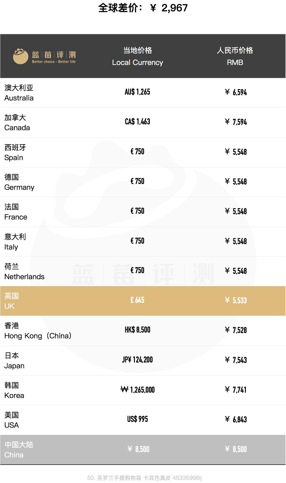 圣罗兰包包哪个款好用,圣罗兰包包哪款最便宜