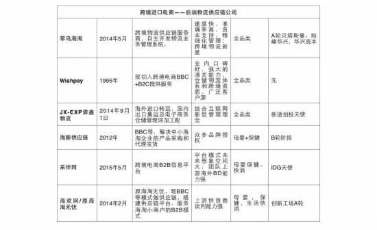 传统电商平台发展的建议,传统电商互联网的出路