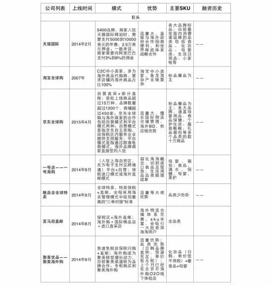 传统电商平台发展的建议,传统电商互联网的出路