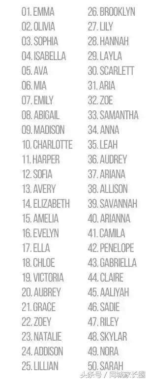 小朋友名字叫翠花,孩子起名中间是英字