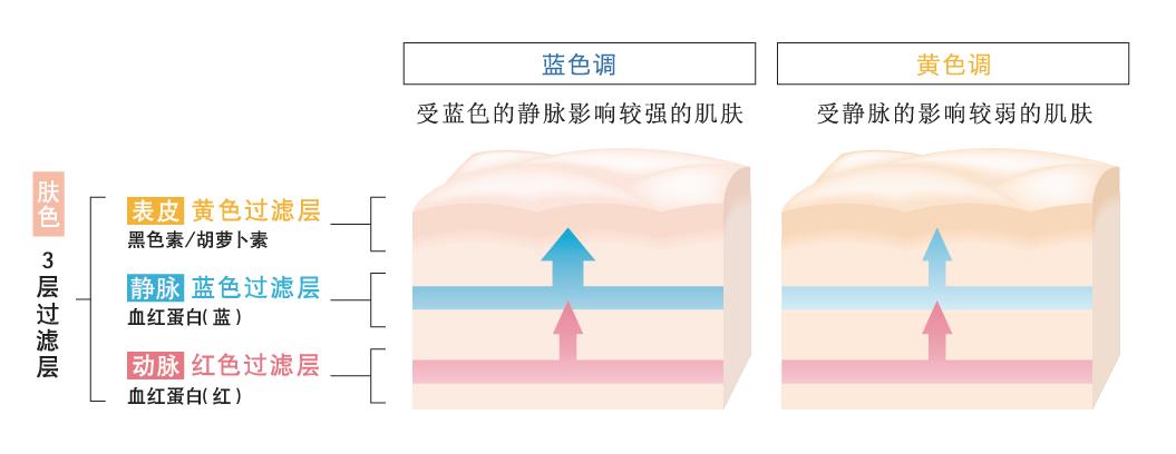 高级感妆容粉底液怎么选色号,氛围感妆容用什么色号粉底液