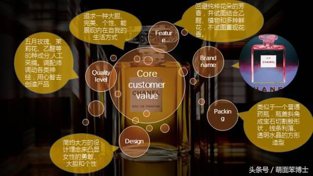 cocochanel什么品牌,cocochanel品牌