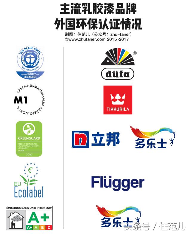 珍珠白国产漆和进口漆差距,进口漆和国产漆优缺点