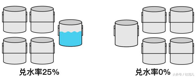 珍珠白国产漆和进口漆差距,进口漆和国产漆优缺点