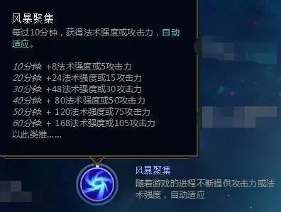 英雄联盟的亲儿子出什么装备,最新版英雄联盟ez玩法