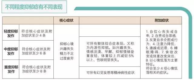 抑郁症为什么一到冬天就严重了,抑郁症冬天怎样熬过