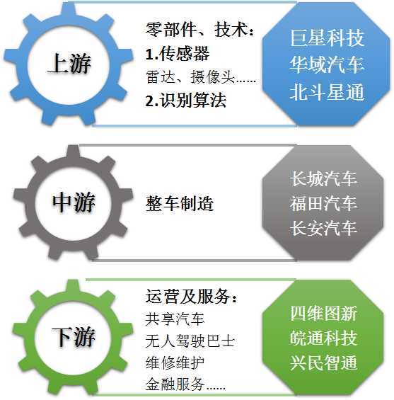 无人驾驶概念股低位重组,无人驾驶股走强