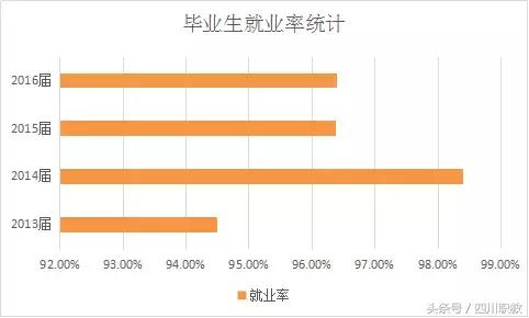 这是一所神奇的学校英文,这是一所神奇的学校