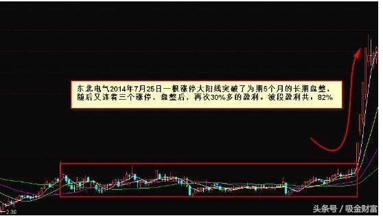 老股民独创选股战法,最强选股战法手把手教你抓黑马