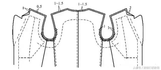 男装大衣制版教程,男装手工衣服制作方法