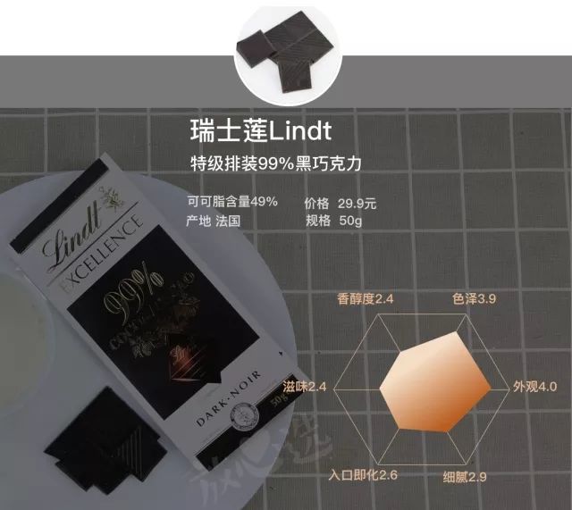 尝遍各种零食,既能减肥又好吃的巧克力