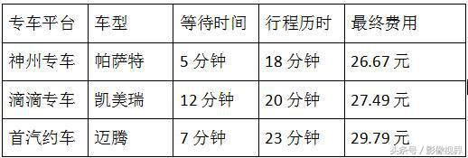 神州网约车最新新政,神州网约车车型