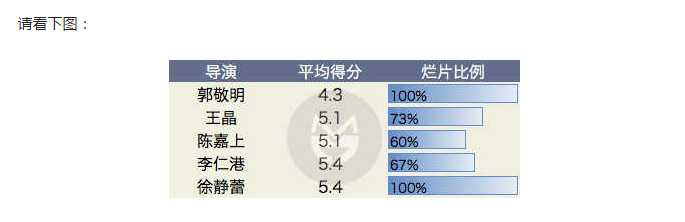 有哪些很细节的电影电视剧,有哪些你看过不止一遍的电视剧