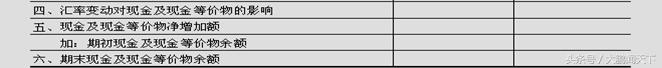 零基础会计视频全套教程2018,会计2020学习零基础免费视频