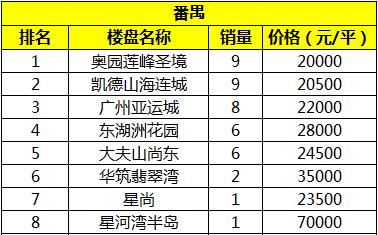 南沙稀缺豪宅大平层,今年南沙买豪宅可以吗