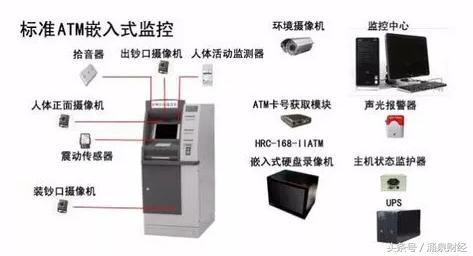 atm机存款吞钞了要怎么办,理财课堂有哪些
