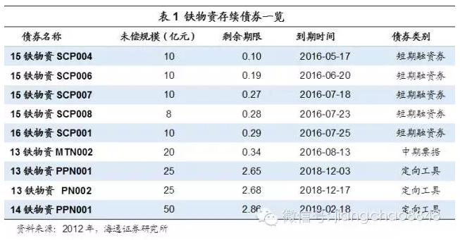 违约风险是怎么回事,违约风险属于什么风险