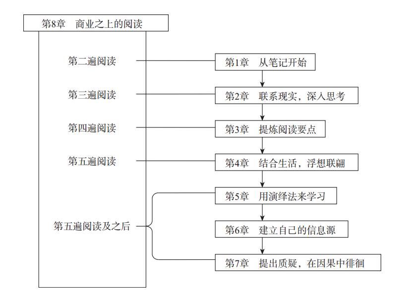 简读一本书,简读图书