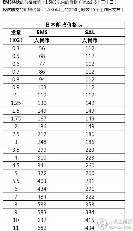 日本最靠谱的转运公司,日本转运公司哪个最好