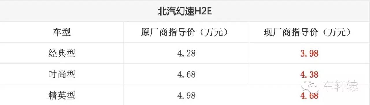 幻速h2e车型,幻速h2e评测