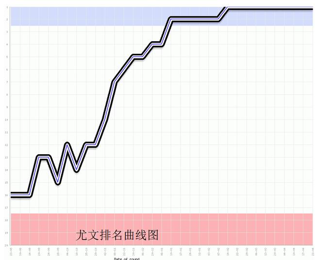 尤文图斯西甲五连冠,尤文图斯历史上十大高光时刻