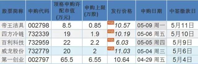 最新新股申购规则解析,新股中签通知