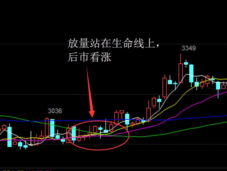 经典均线战法视频教程,现货均线战法成功率100%
