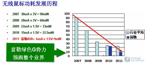 古有中国四大发明，如今键鼠也有自己的四大发明！