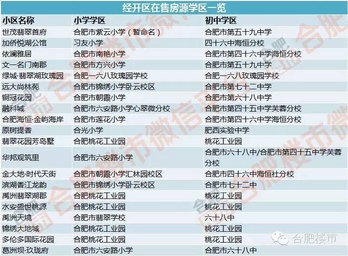 合肥124元的房子,合肥125万学区房
