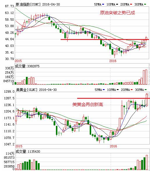 下周5天行情预测,下周行情是哪些板块