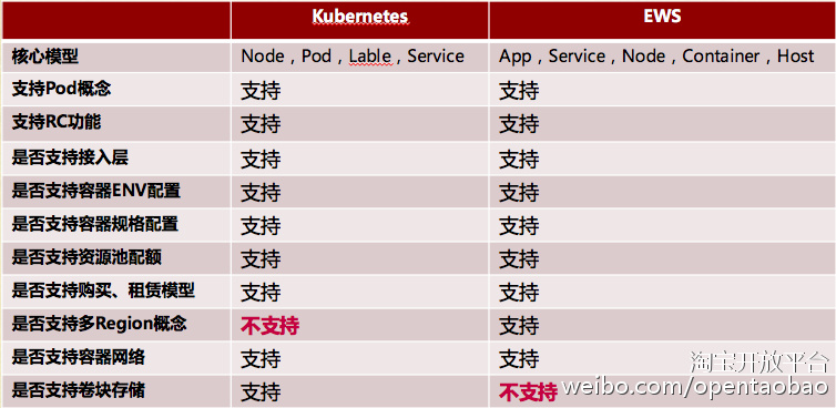 阿里云聚石塔,阿里内部高管演讲干货合集