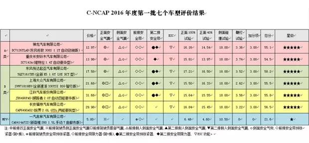 森雅r7新车多少钱,森雅R7新能源