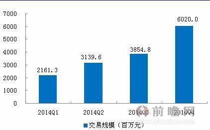舌尖很忙获取300万融资，O2O餐饮不走寻常路