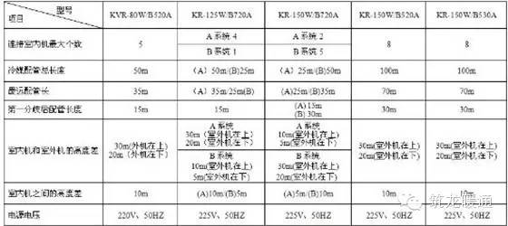 户内中央空调布置一拖四,中央空调展厅设计方案创意设计