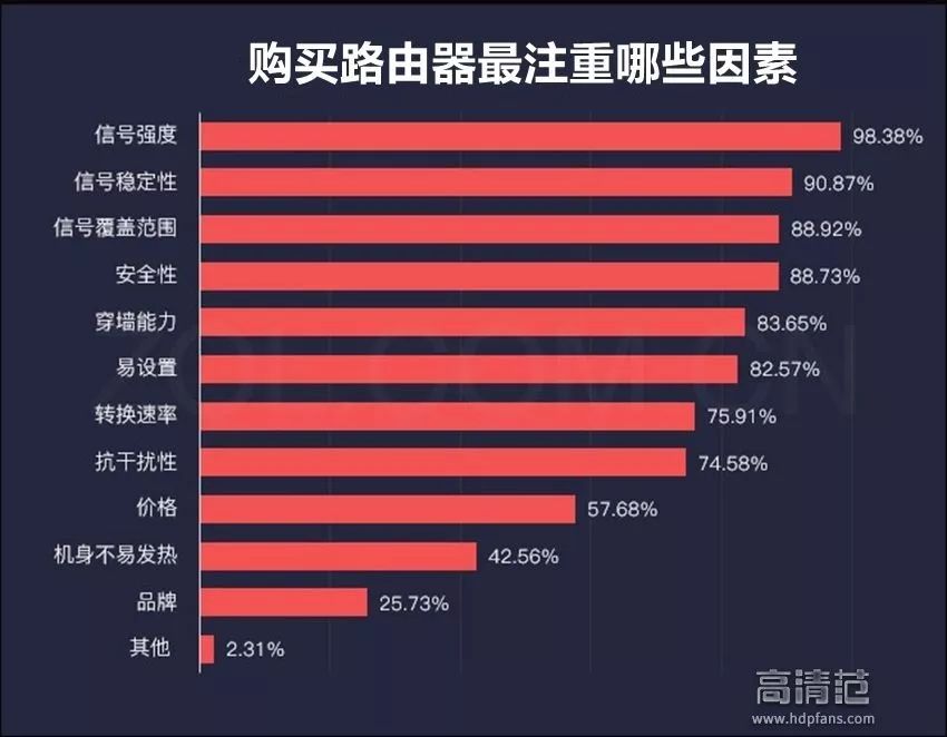 2020路由器家用推荐,稳定性高的百元路由器推荐